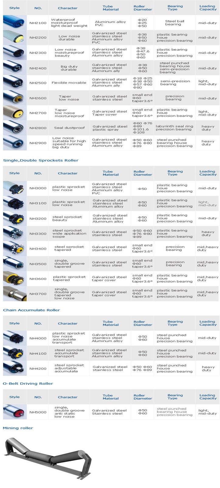 Conveyor-Roller-details-specification