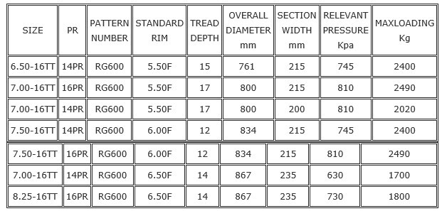 Industrial-Tyre-RG600A-Specification