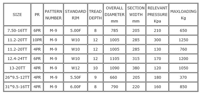 Agricultural-Tyre-M-9-Specification