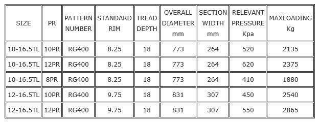 Industrial-Tyre-RG400-Specification